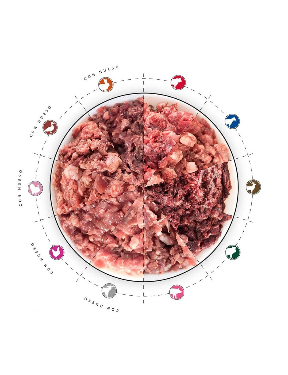 Pack Degustación Dieta BARF | Todo Carne | 10 Tipos (10 uds. - 1Kg/ud)